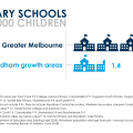 Secondary schools per 5000